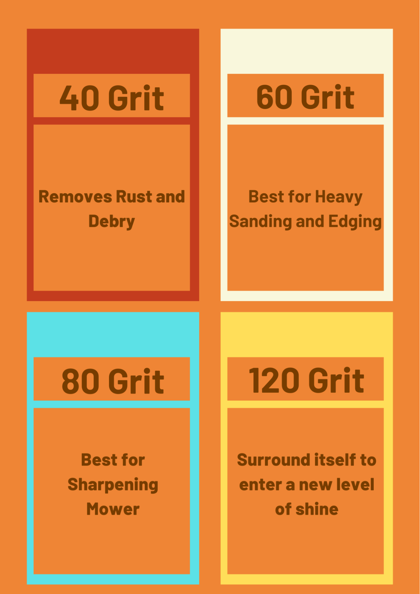 What Grit Flap Disc For Sharpening Mower Blades Best Guide